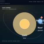 WorldOrbit